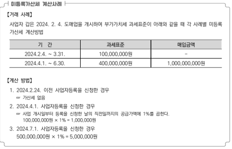 미등록가산세 계산 사례