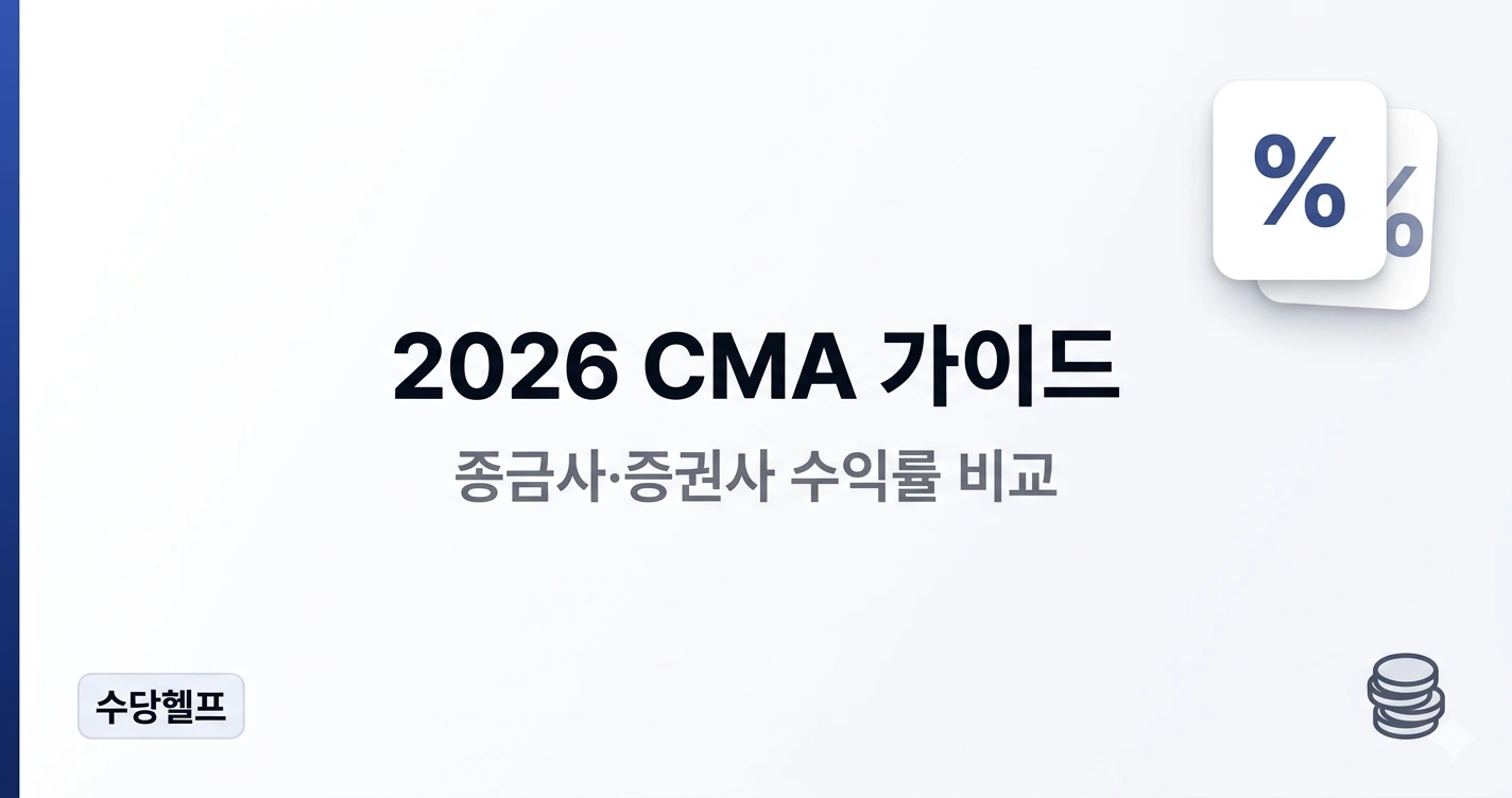 2026 CMA 증권사별 선택 가이드 - NH 3.56%, KB·하나·미래 3.55%, 5가지 CMA 유형
