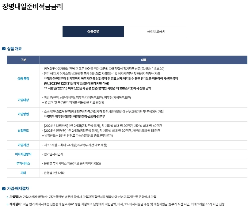 장병내일준비적금 가입대상, 가입방법, 해지절차 등 은행연합회 공식 안내