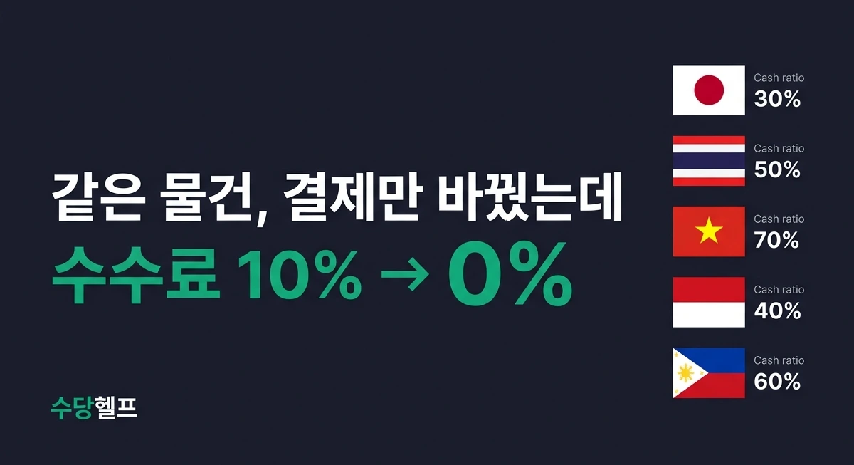 나라별 해외결제 수단 비교 - 일본 카카오페이, 태국 GLN QR, 베트남 현금