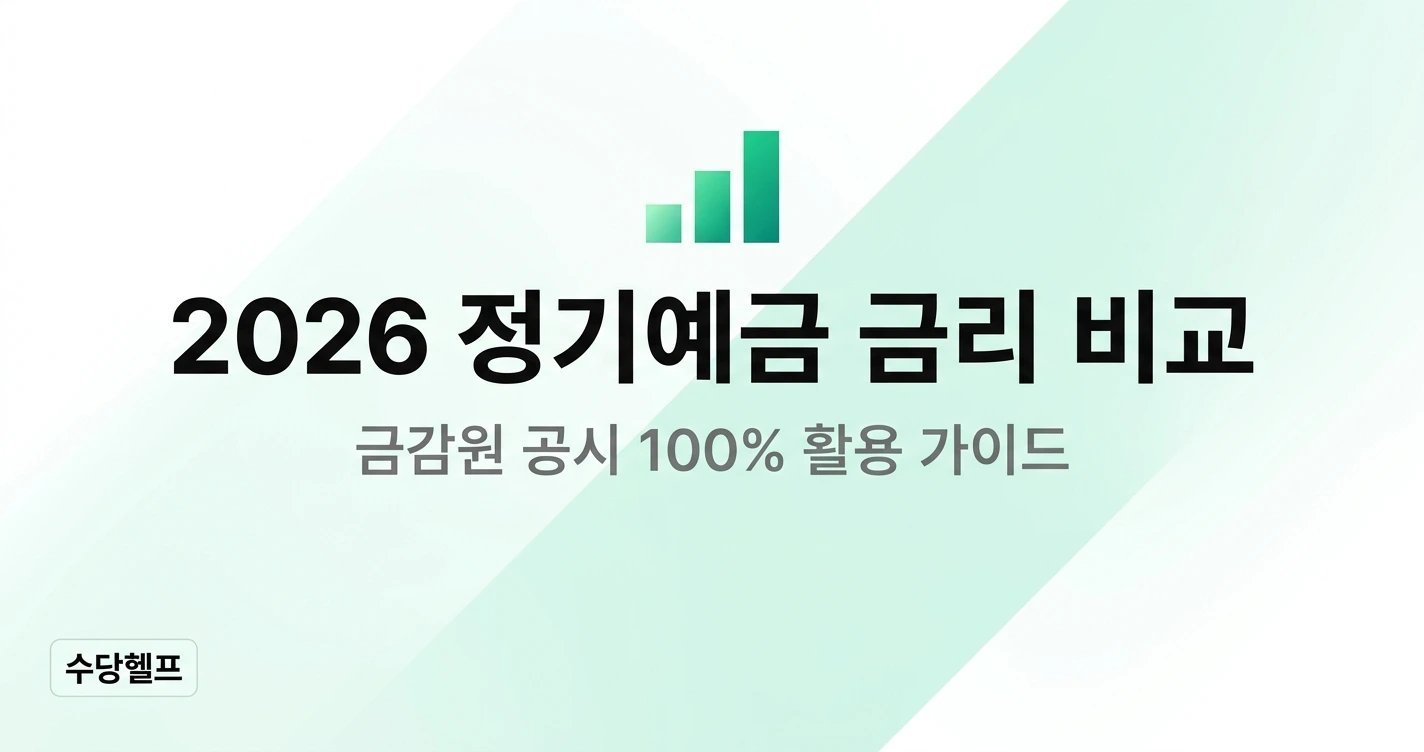 정기예금 금리 비교하는 법 - 금감원 금융상품통합비교공시, 은행연합회, 우대금리 함정, 예금자보호 1억 상향