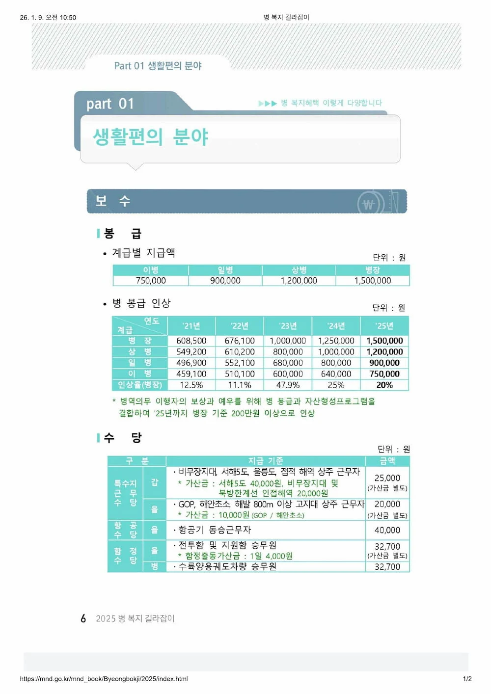 최신 국방부 병 복지 길라잡이 기준 군인 봉급과 수당 안내 표 – 월급 및 고정 수당