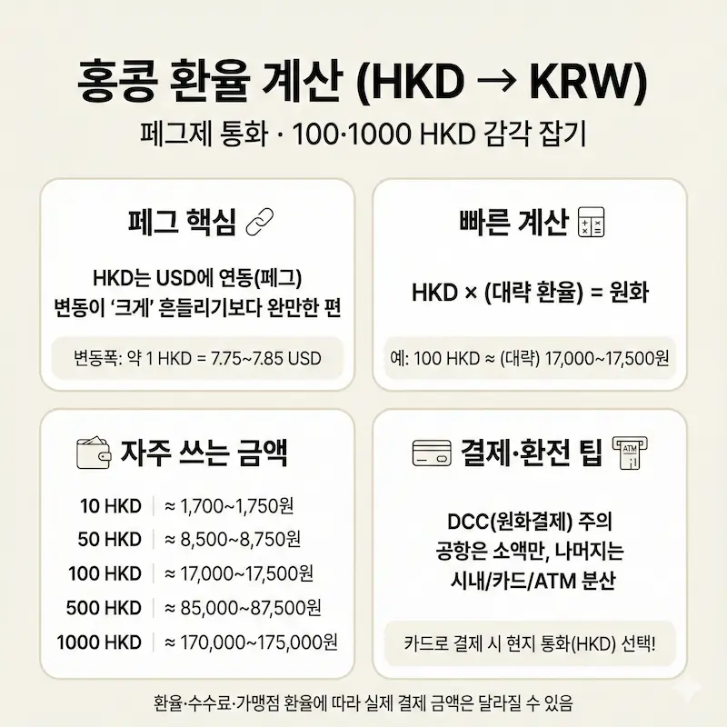 홍콩달러(HKD) 원화 환율 계산 및 페그제 구조 요약 인포그래픽